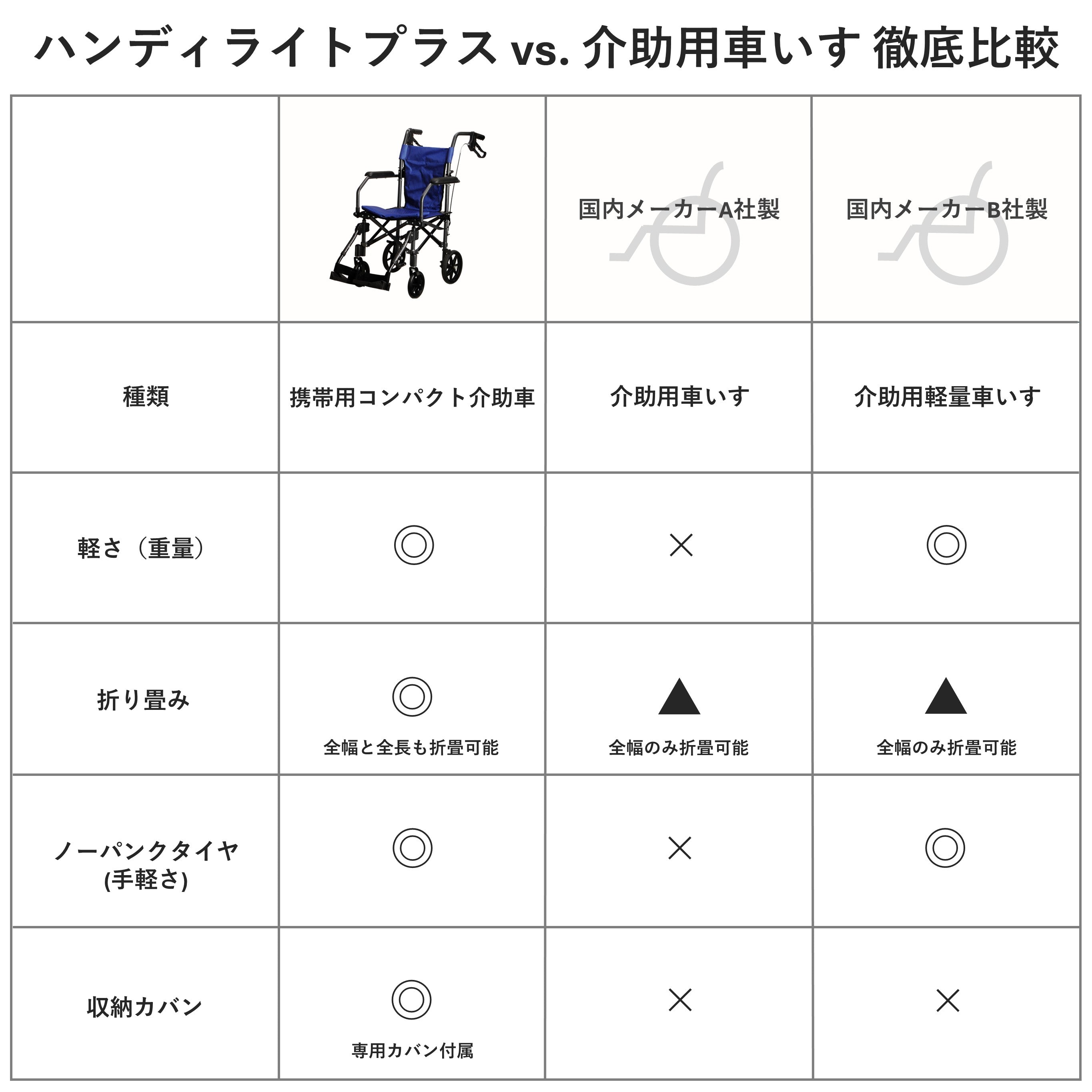 ハンディライトプラス HANDY LIGHT PLUS ブルー｜軽量折りたたみ