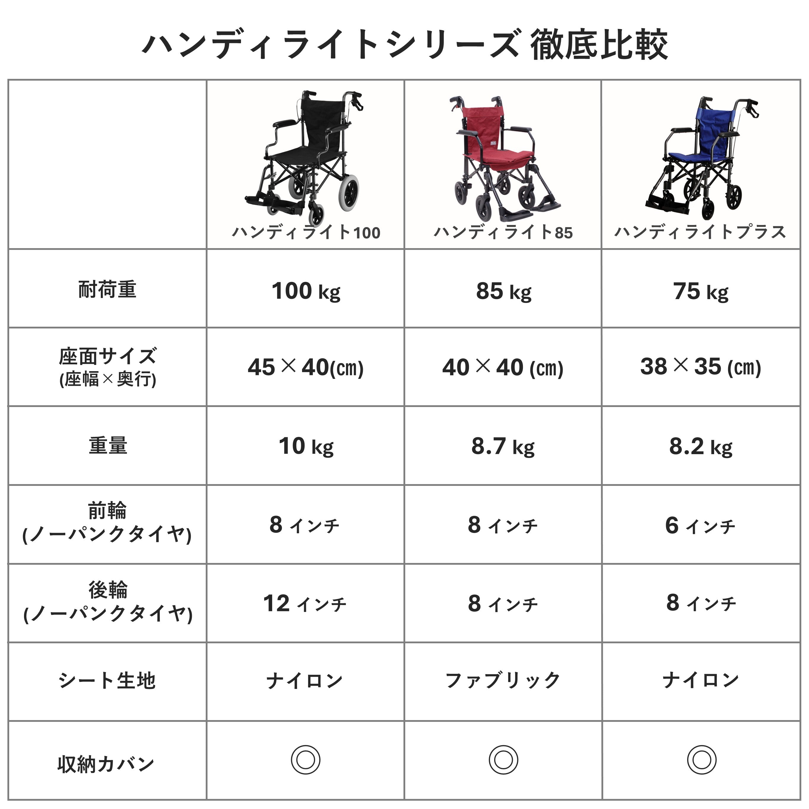 ハンディライト100 HANDY LIGHT 100｜大型タイヤ搭載折りたたみ