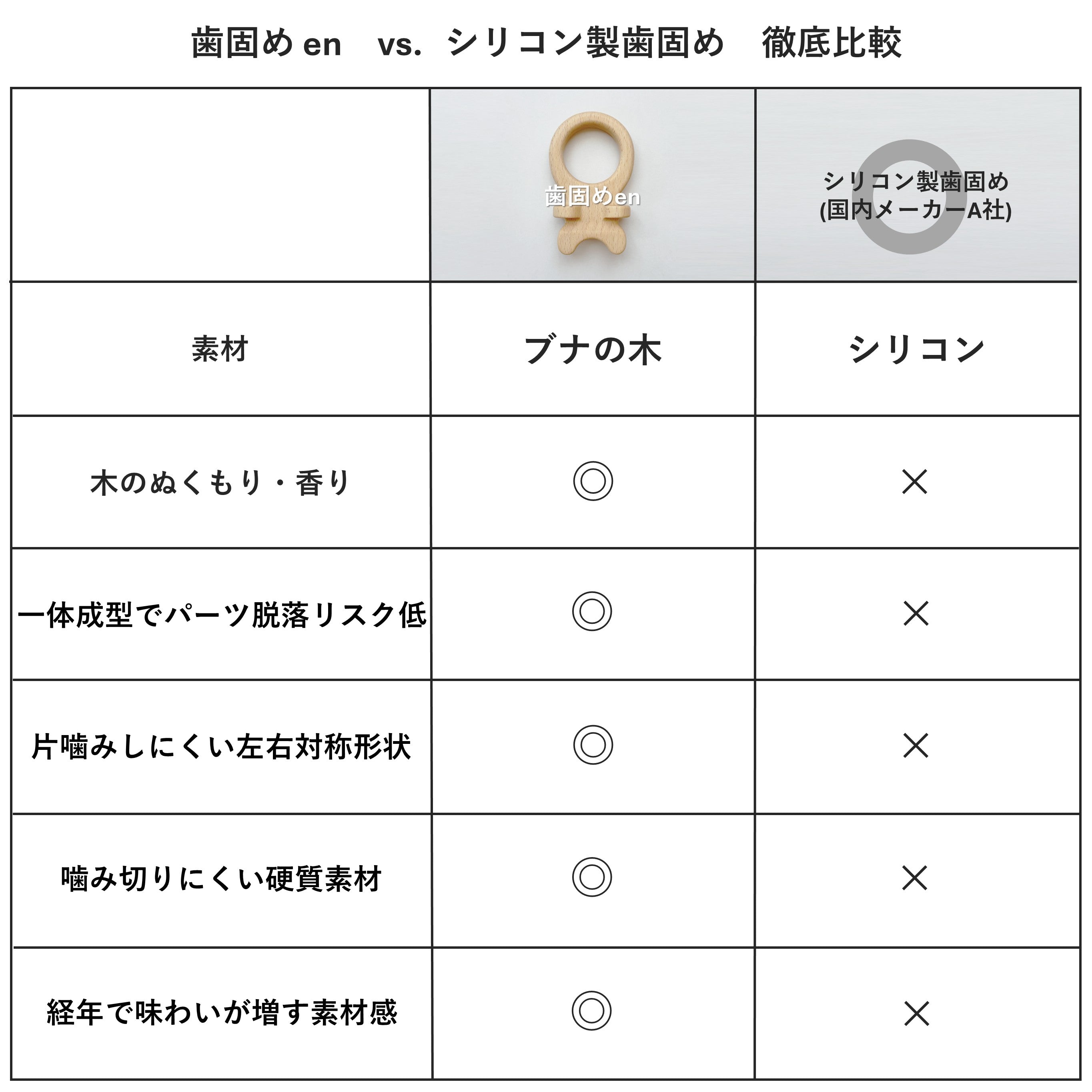 歯固め en ナチュラル｜無着色ブナ製・日本製｜口腔育成サポート玩具