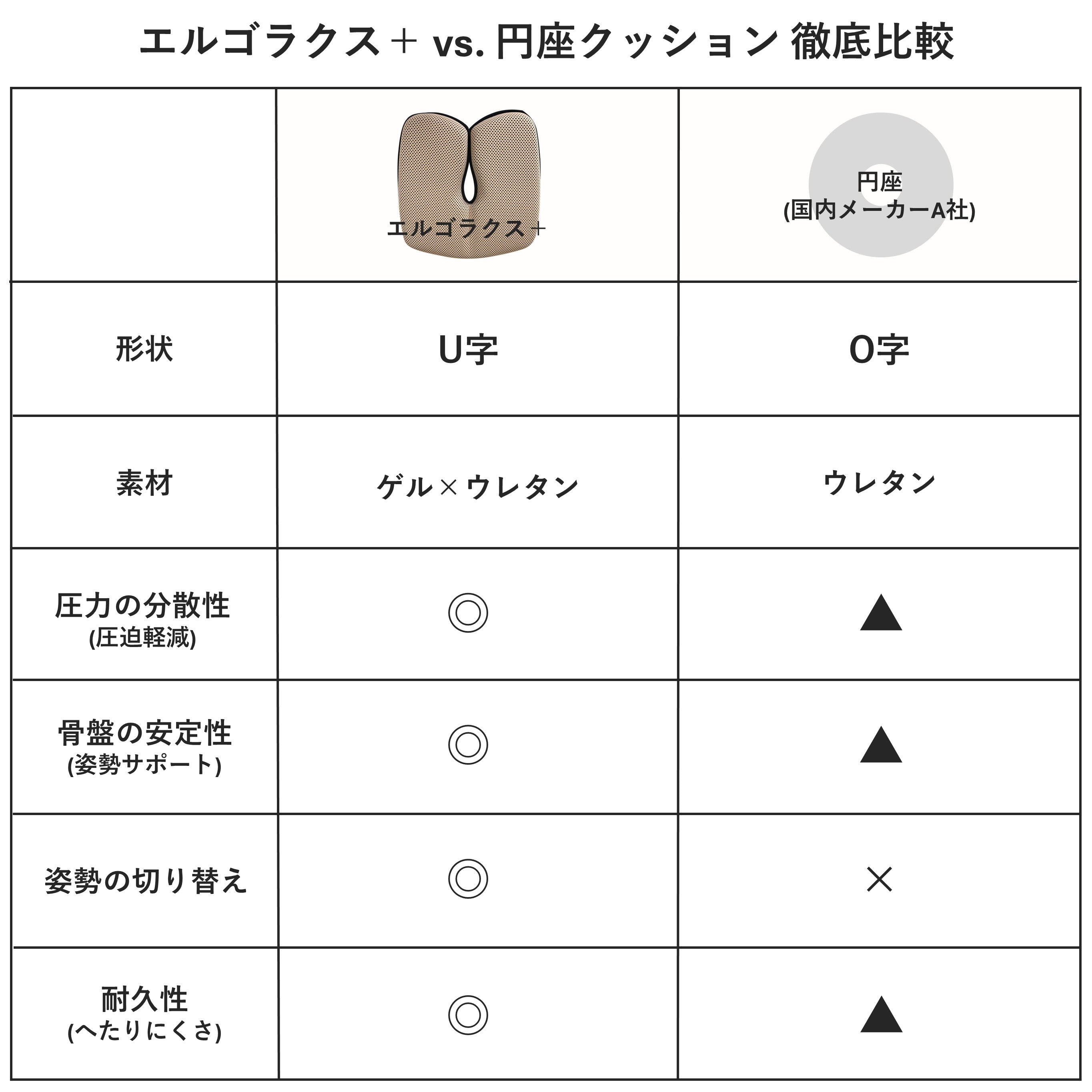 エルゴラクス+ ERGOLAKS+｜U字形状で尾骨圧迫を軽減するチェア
