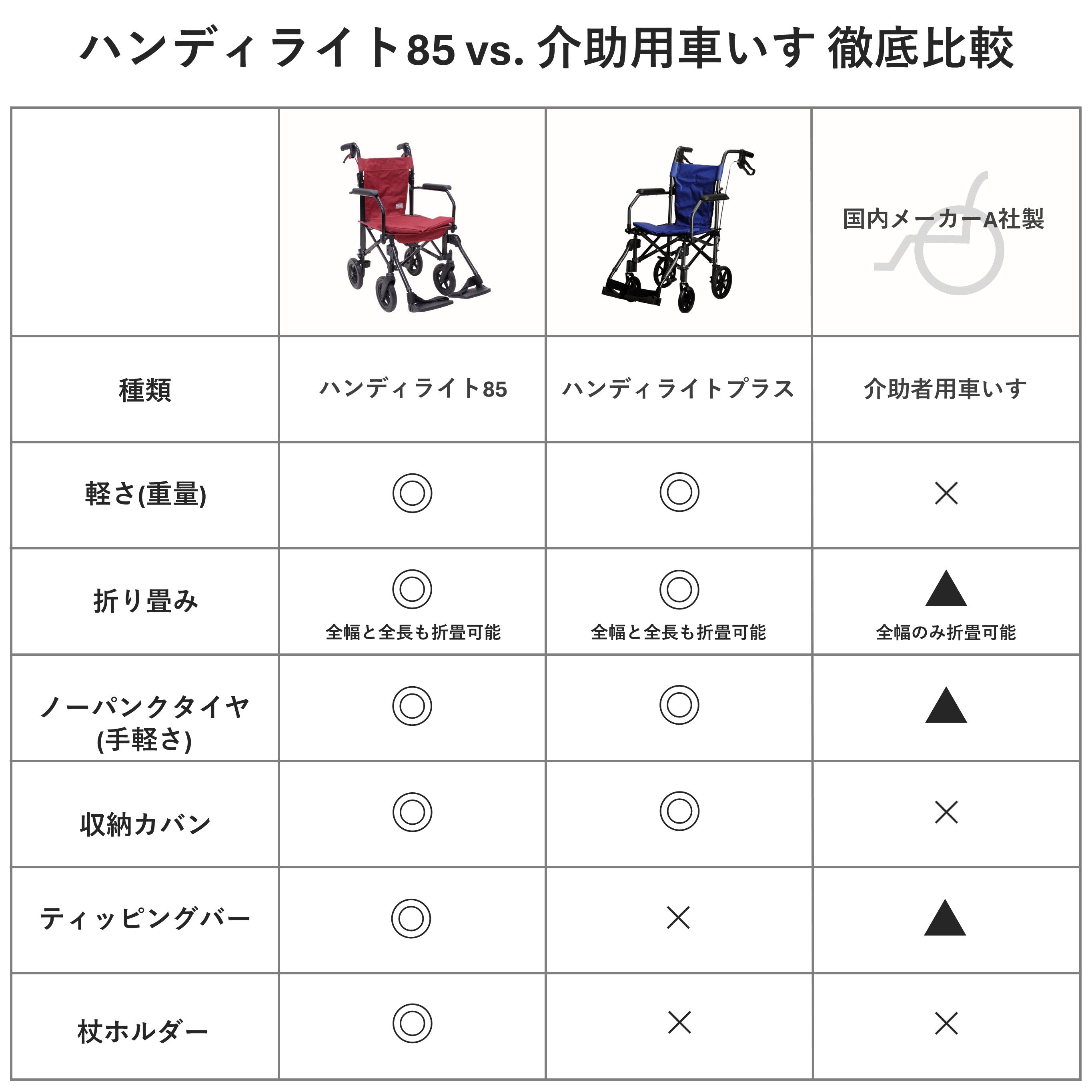 YukiTrading ハンディライト85 ブルー 携帯用 介助車 車椅子 ハンディライト85 HANDY LIGHT 85 ネイビー｜軽量折りたたみコンパクト