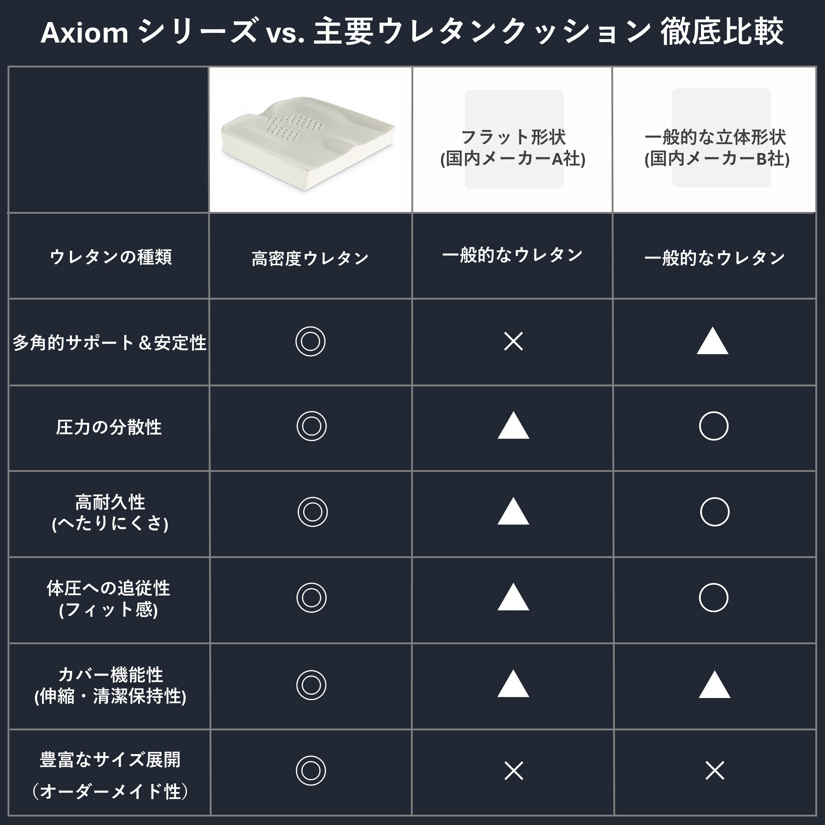 アクシオムG AxiomG｜六角セル×緩やかコンツァーのスタンダード